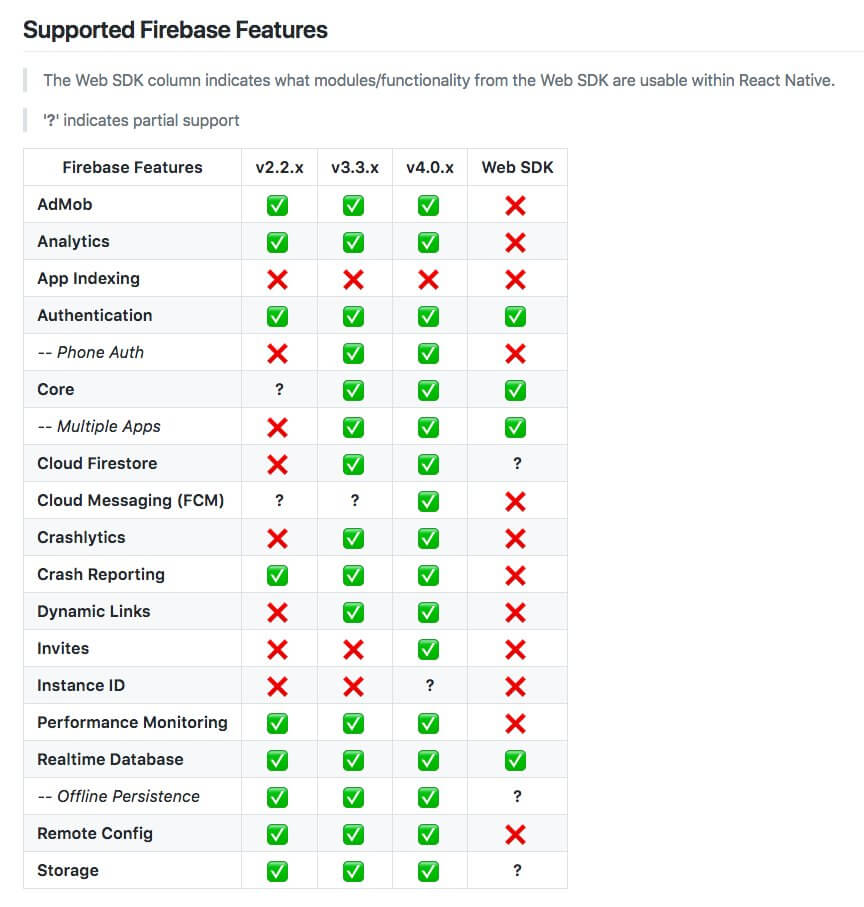 RN Firebase Features