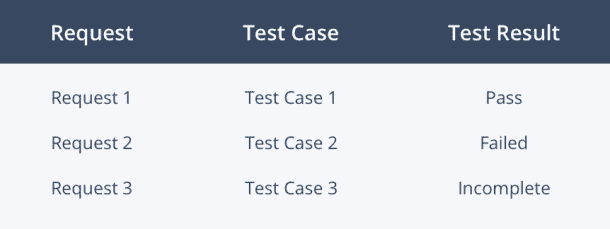 A Detailed Guide on Test Coverage