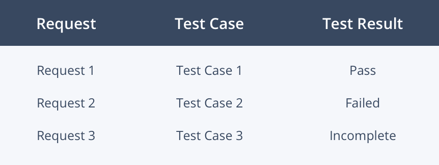 test coverage