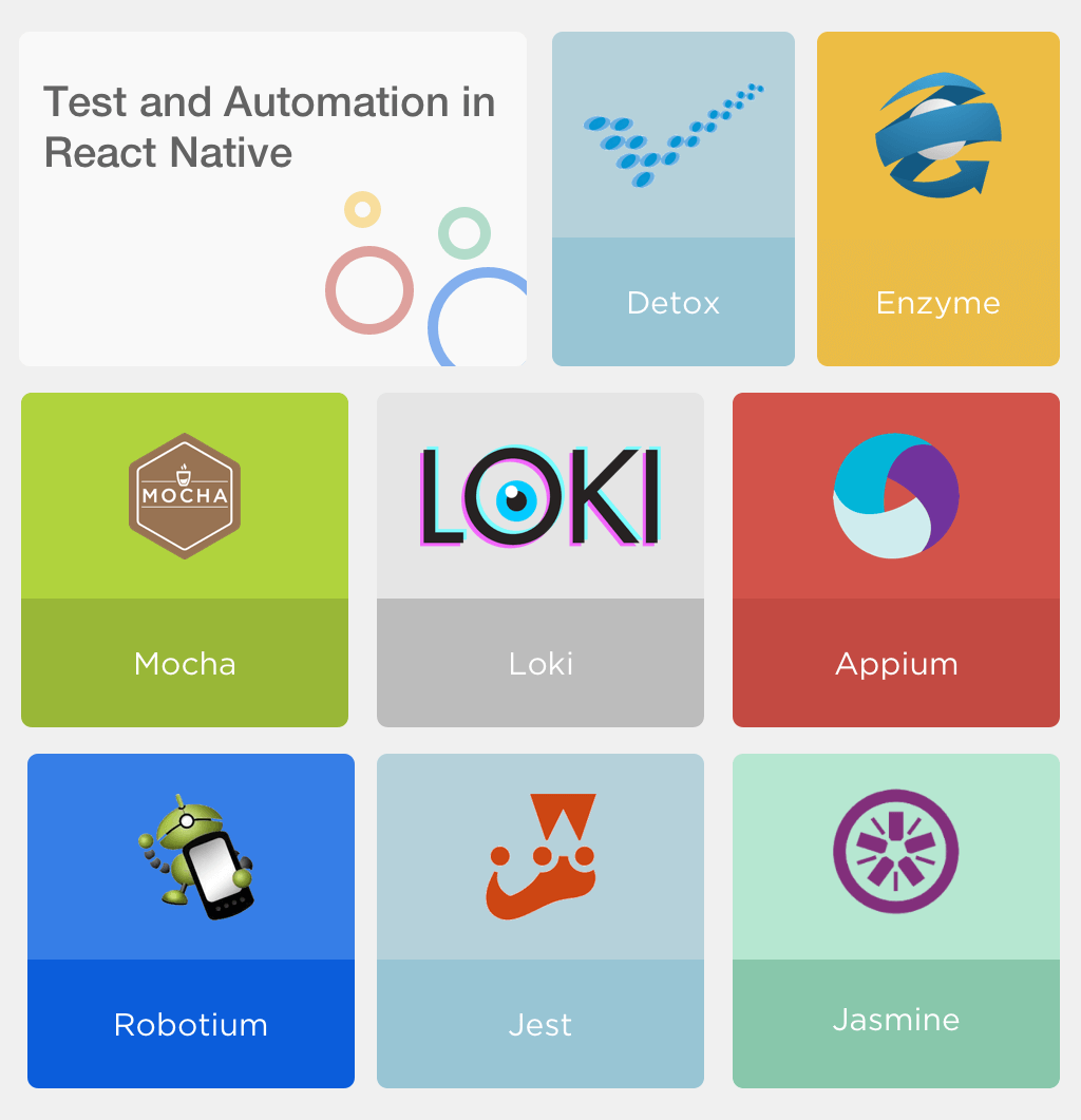 Testing and Automation tools in React Native