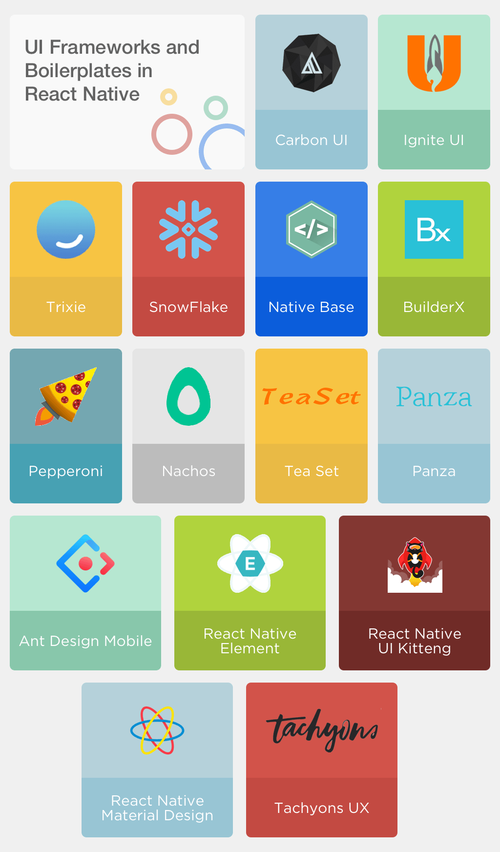UI Frameworks and Boilerplates in React Native