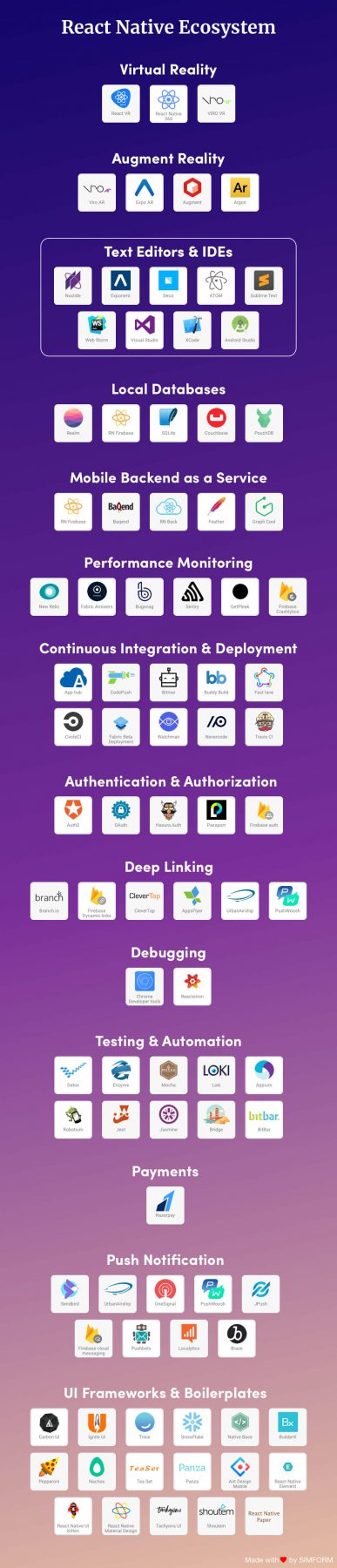 Exploring React Native Ecosystem - backend, database and best libraries
