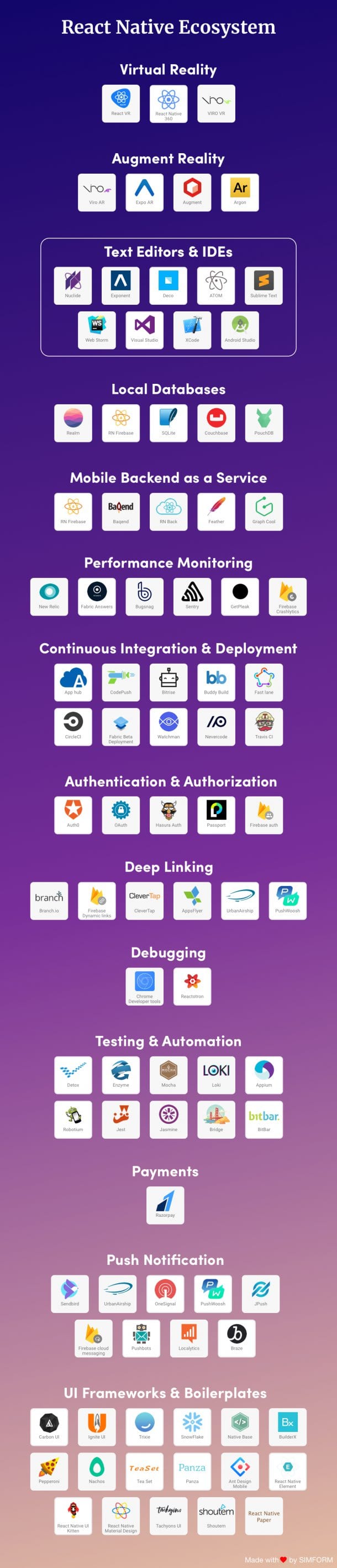 Exploring React Native Ecosystem - backend, database and best libraries