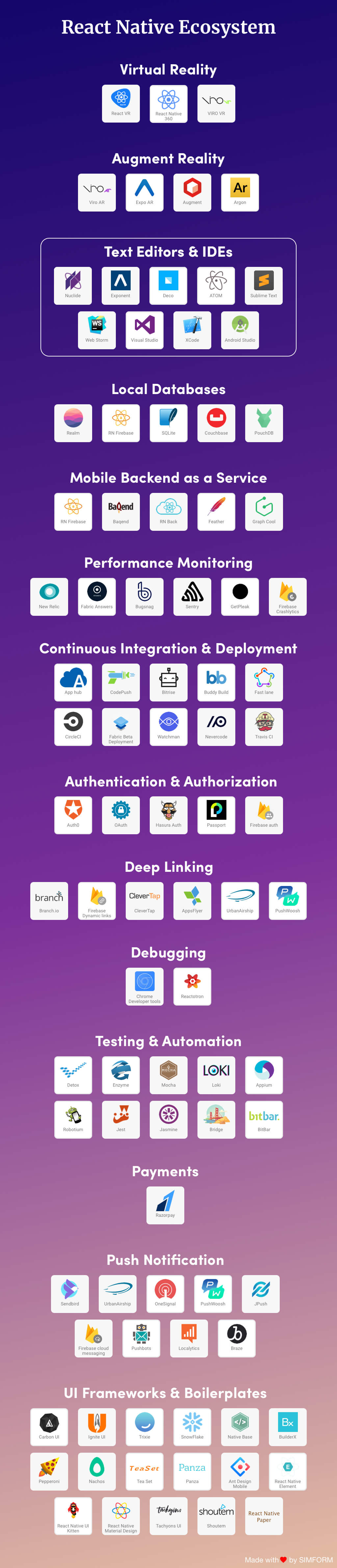 React Native Ecosystem