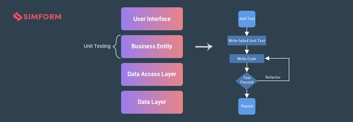 unit_test