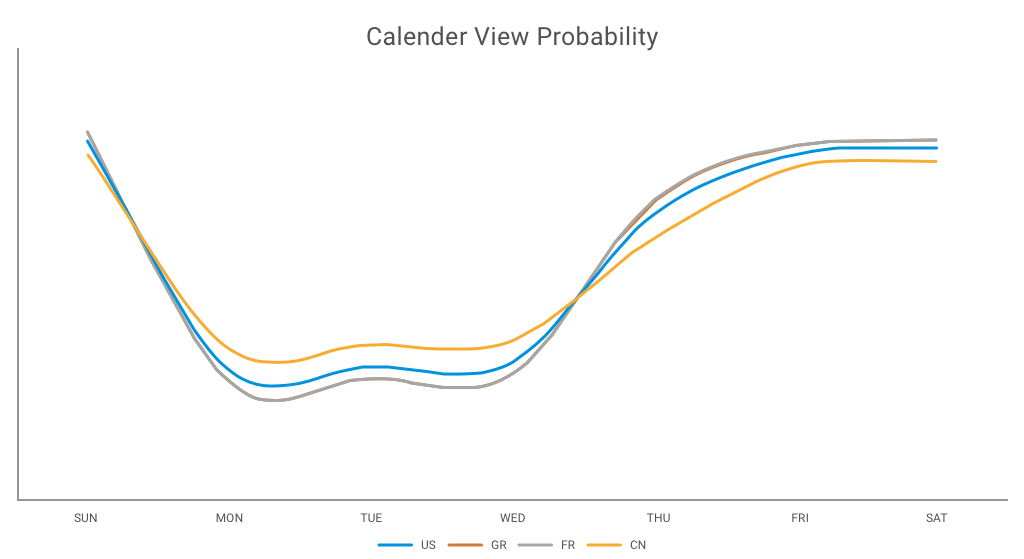 Calendar View Probability