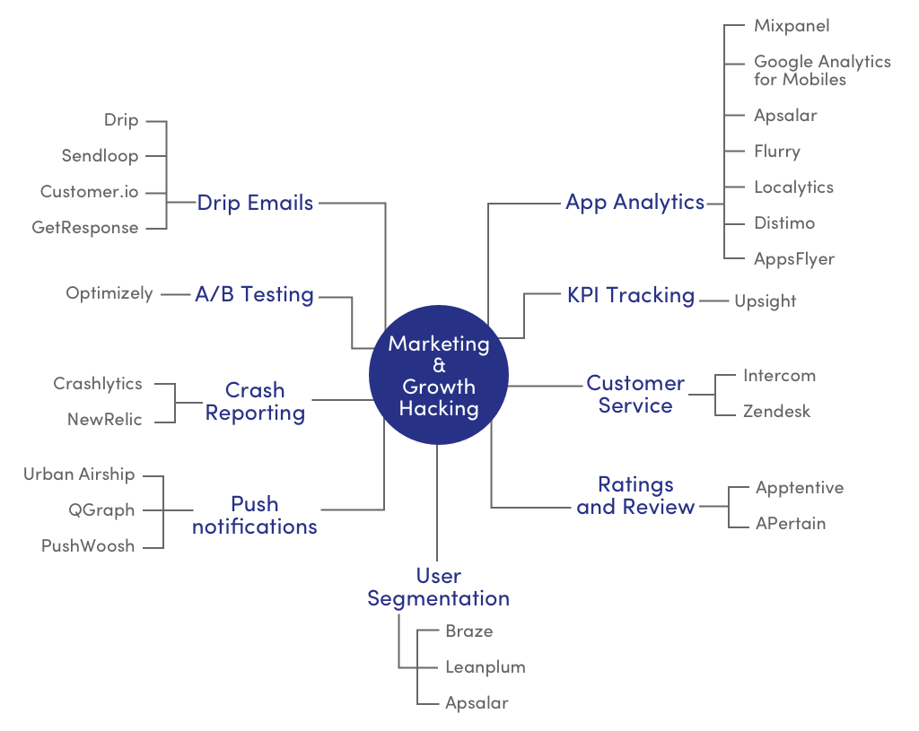 Marketing & Growth Hacking1