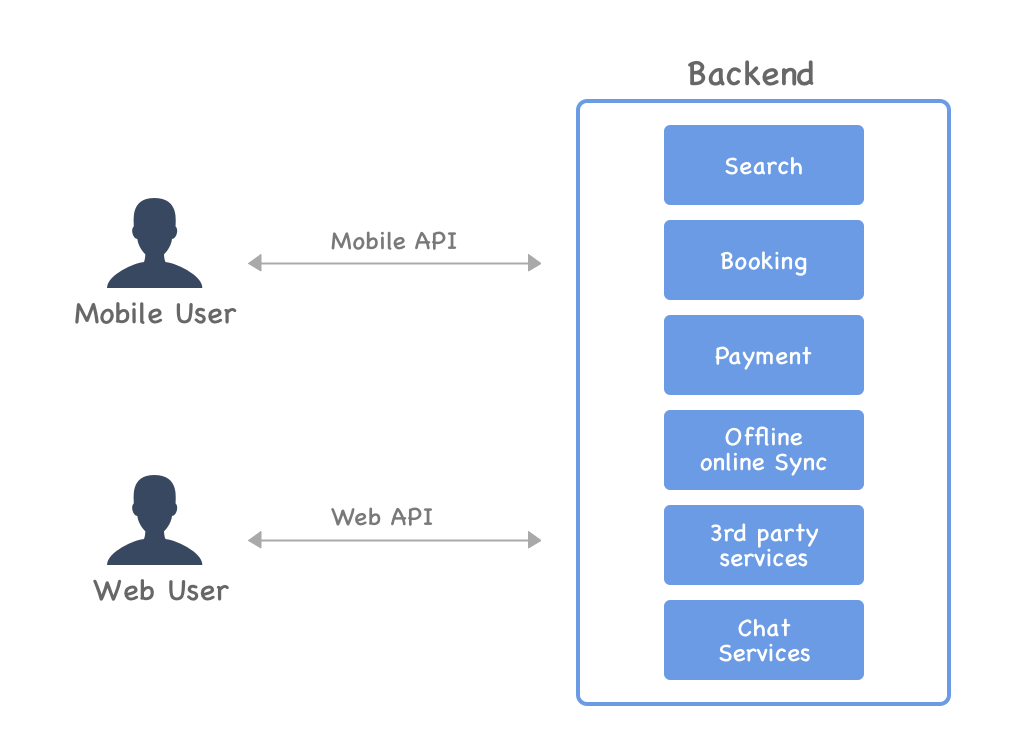 Separation into Web and Mobile