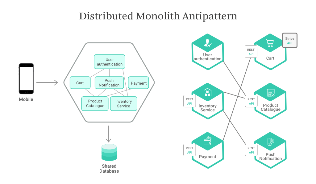 Serverless Antipattern