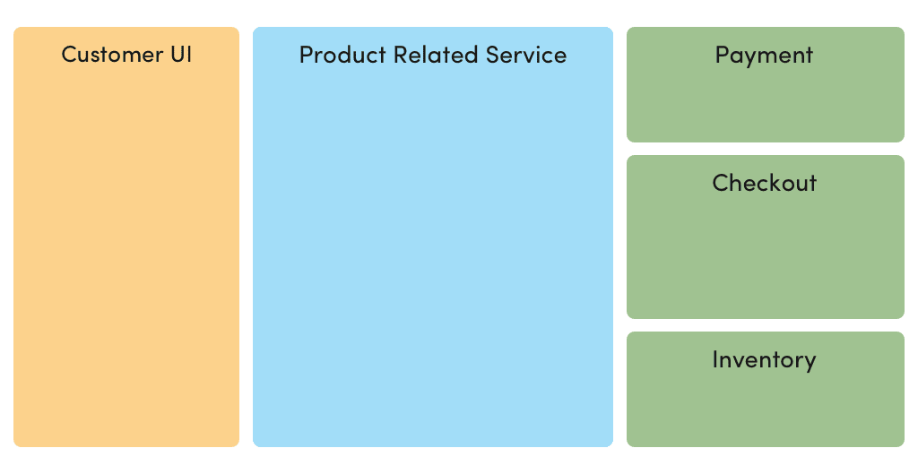 serverless ecommerce app
