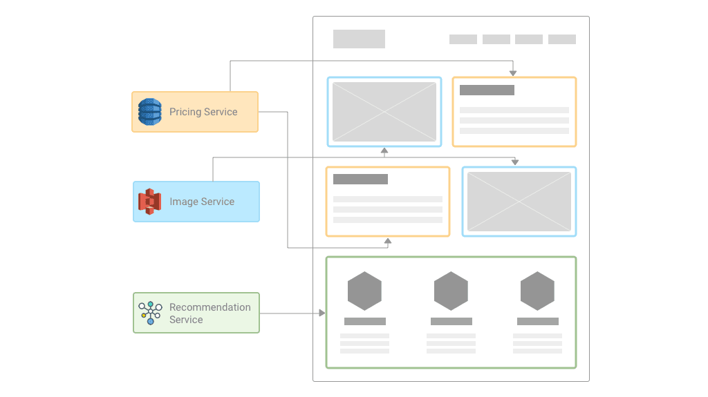 serverless ecommerce app