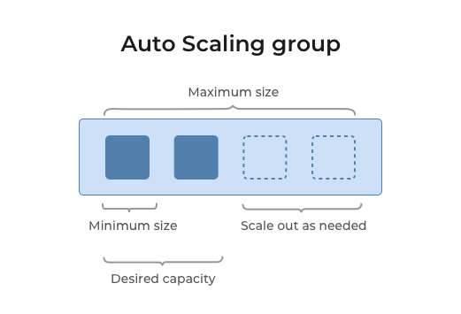 aws lambda vs ec2