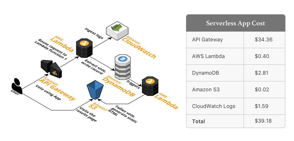 AWS Lambda pricing