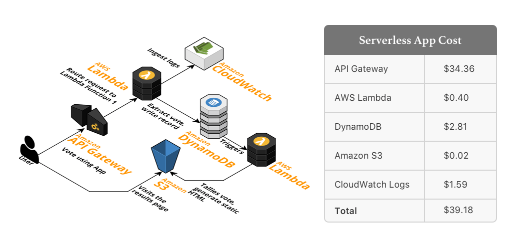 Ec2 Pricing Chart