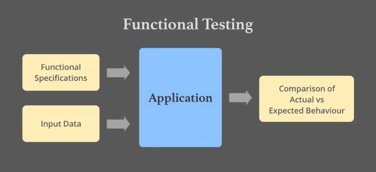 functional testing