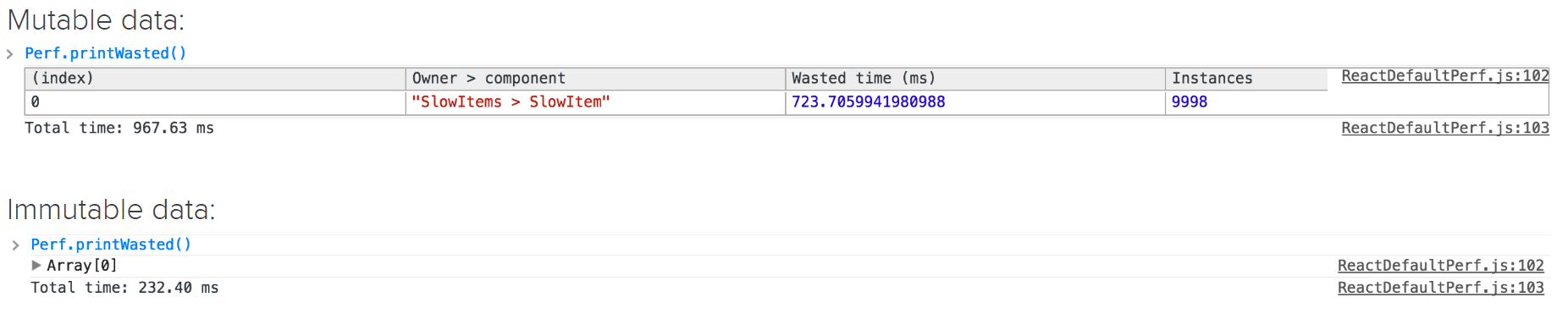 Performance benchmark Mutable vs Immutable data with Redux