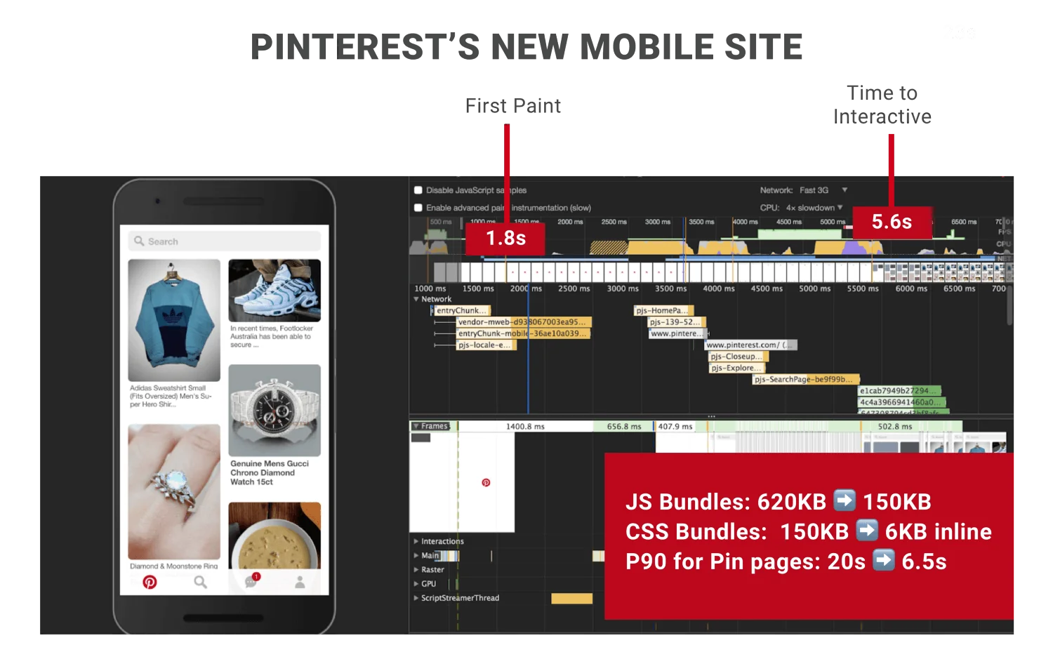 Pinterest page load time