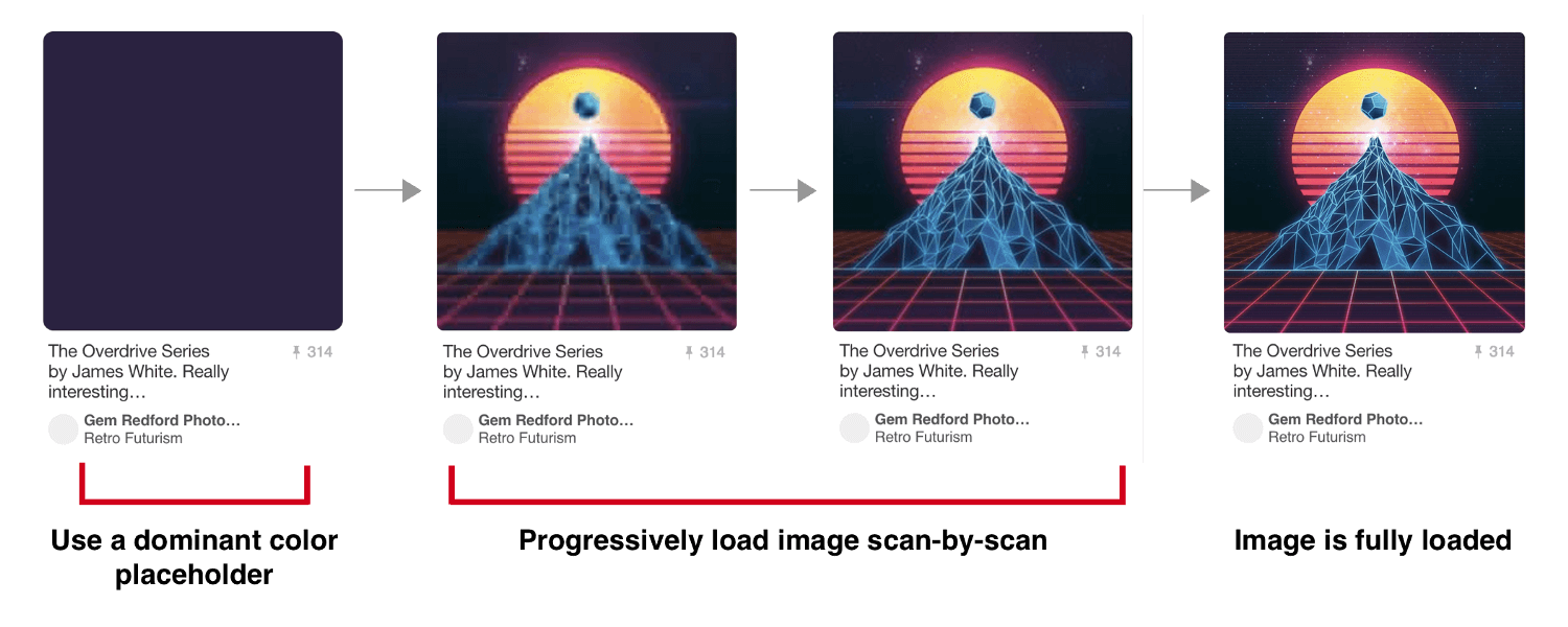 Progressive Image Loading at Pinterest