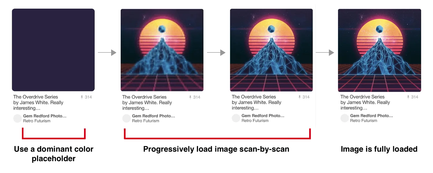 Progressive Image Loading at Pinterest
