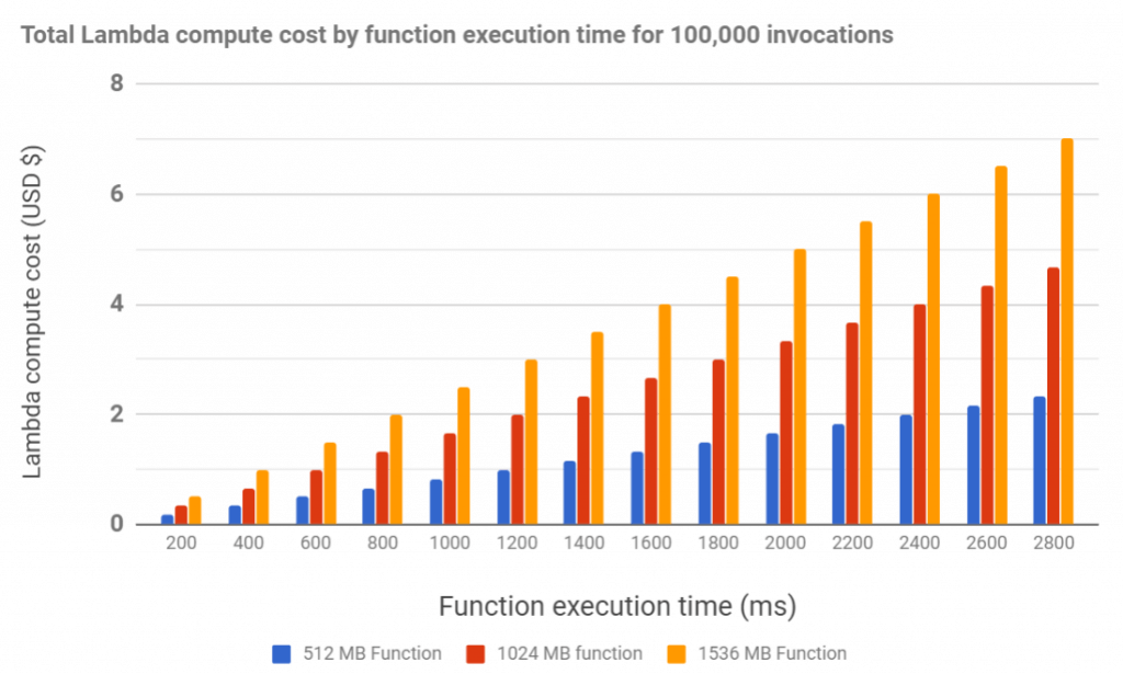 Ec2 Pricing Chart