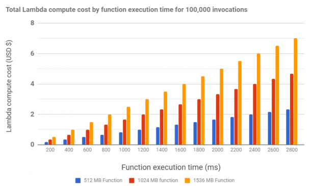 aws lambda pricing calculator aws lambda pricing calculator