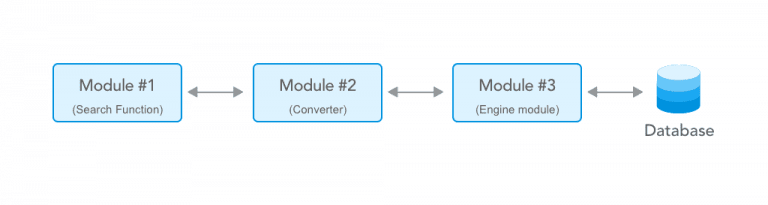 15 Functional Testing Types Explained With Examples