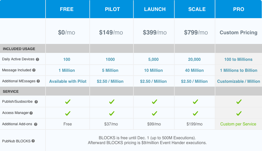 Cost of Building a Chat Application