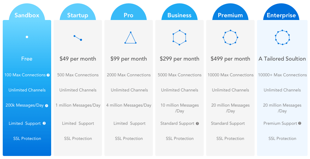 Cost of Building a Chat Application