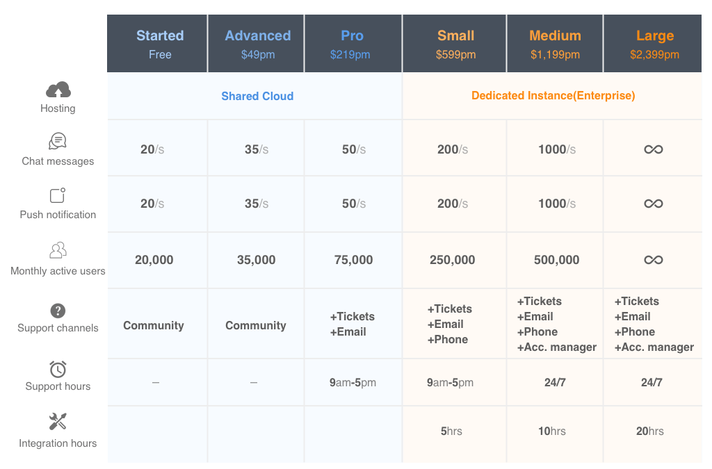 Cost of Building a Chat Application