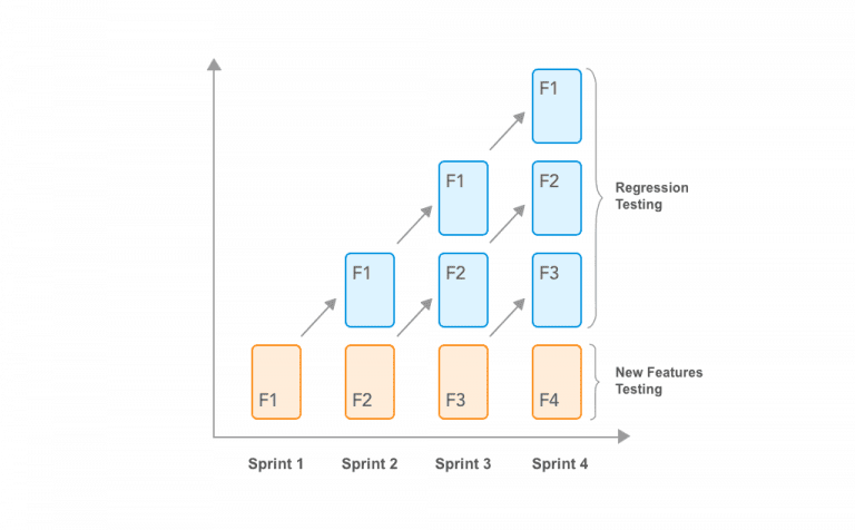 8 Functional Testing Types Explained With Examples