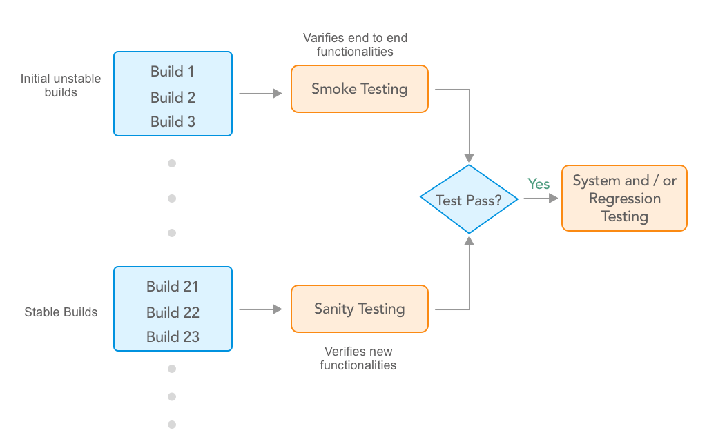 software testing notes pdf