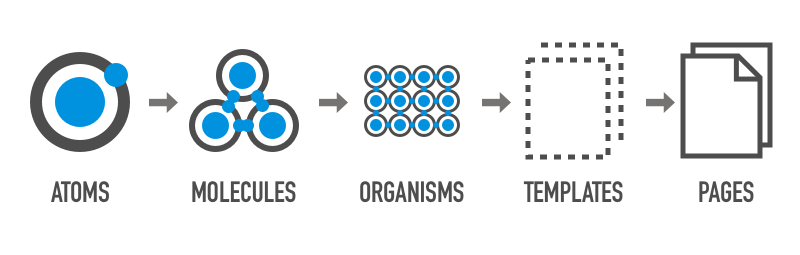 Atomic design layers