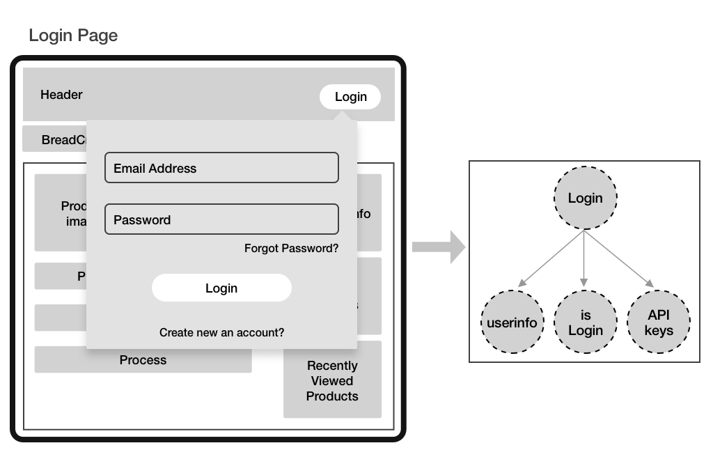 Login Page