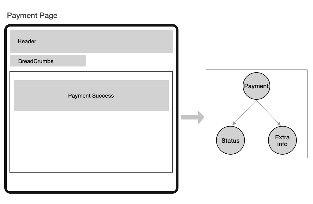 Payment page