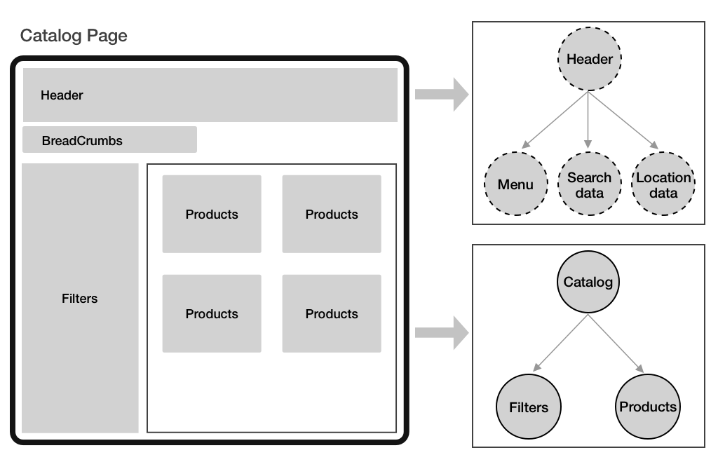 State Tree of Catalog Page