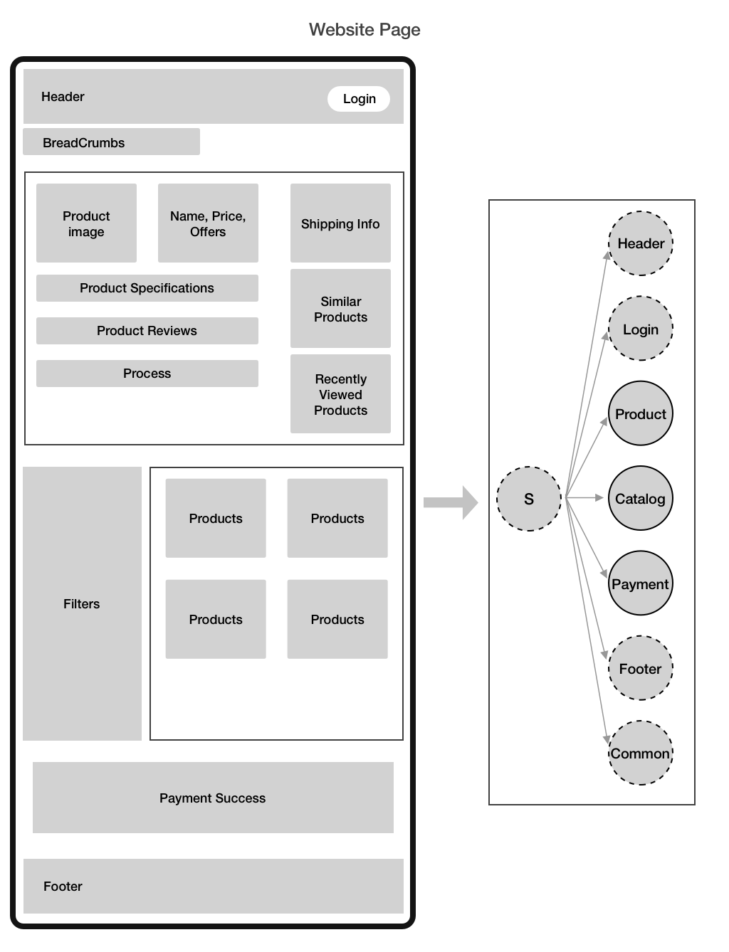 States of ecommerce web app