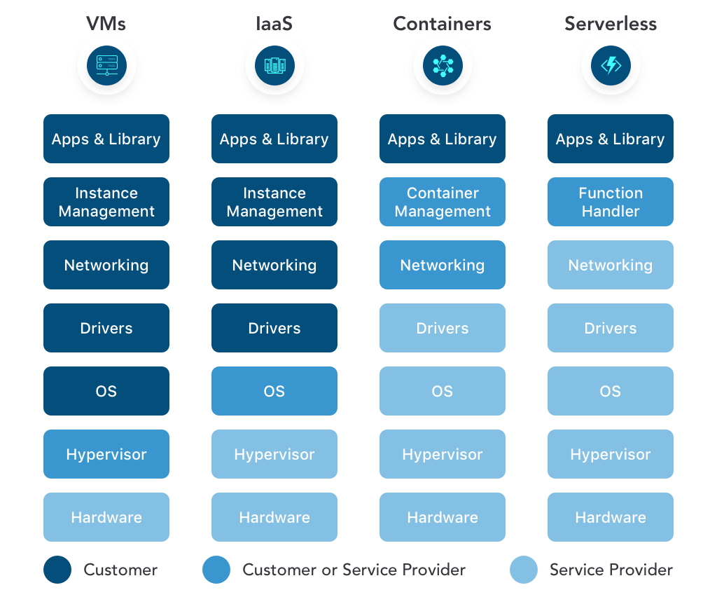 Cloud Deployment Models Examples