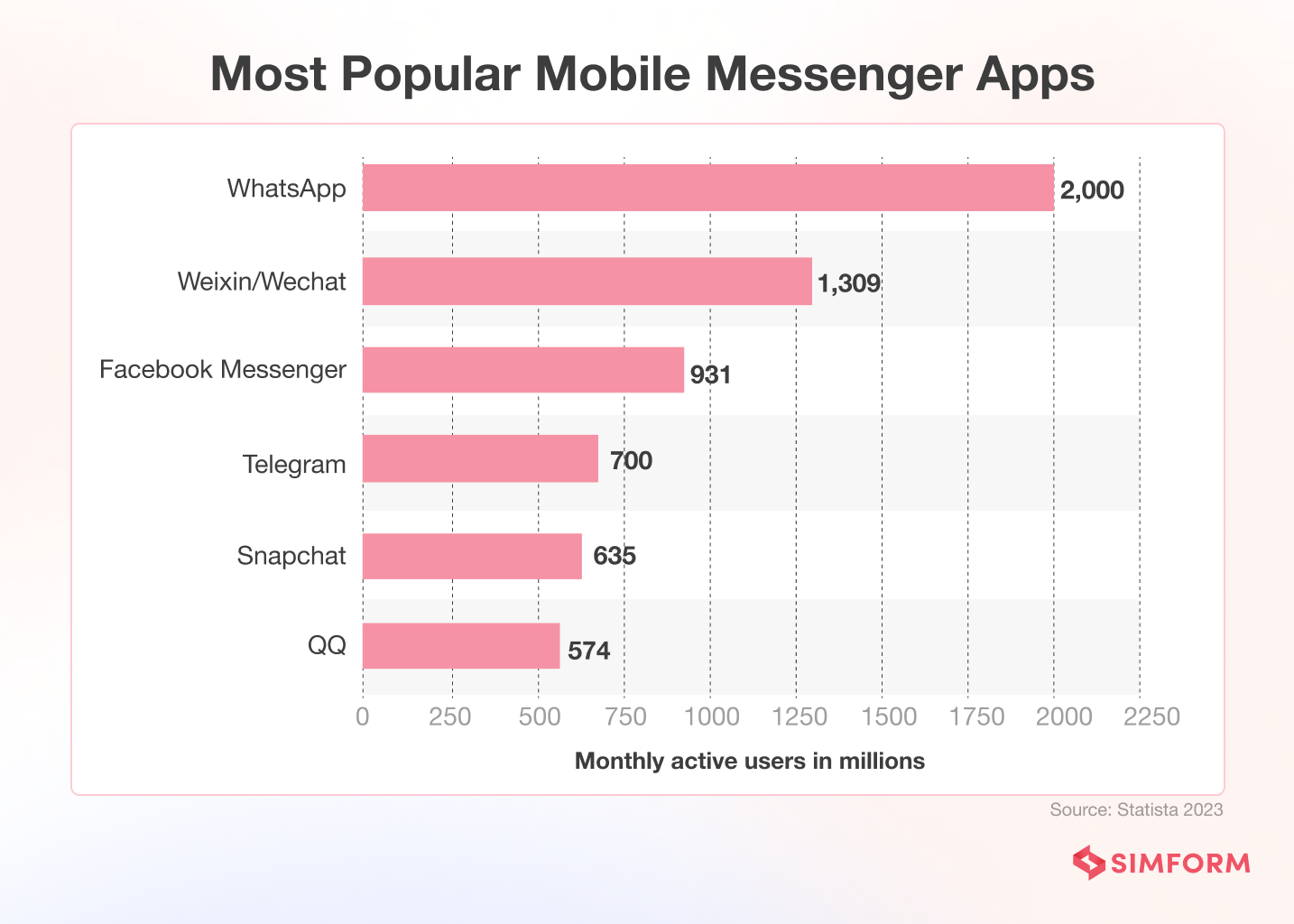 most popular mobile messenger apps