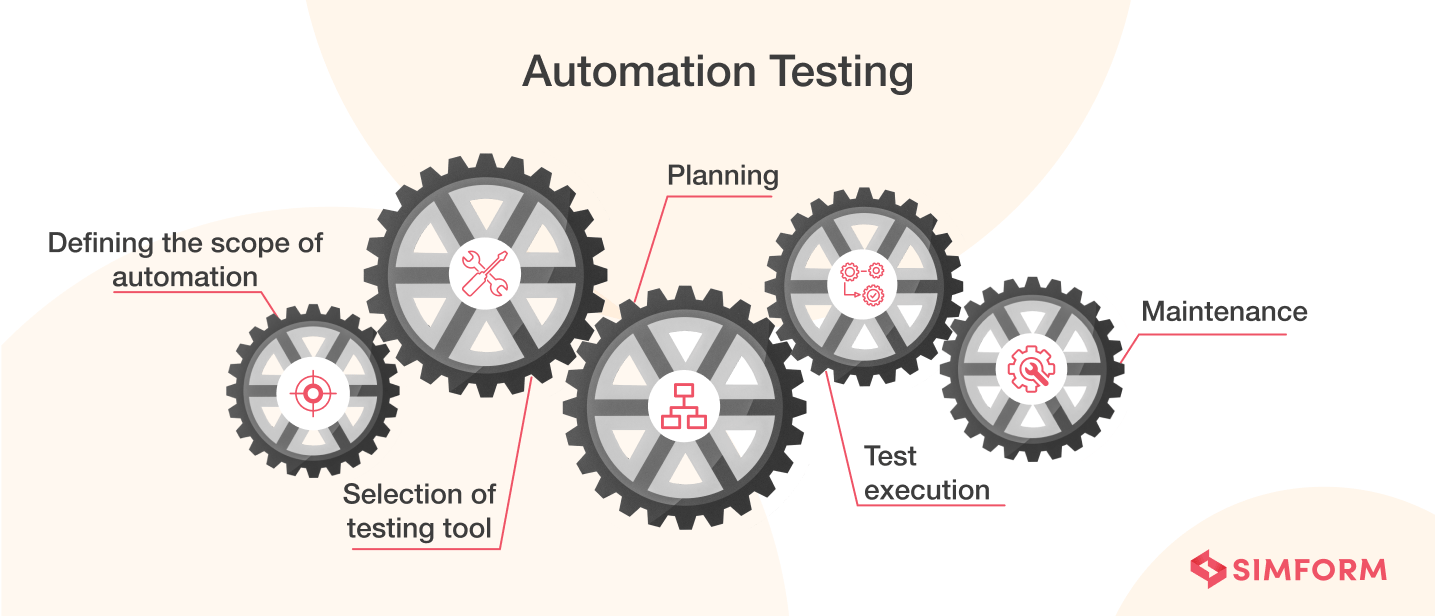 Automation Testing