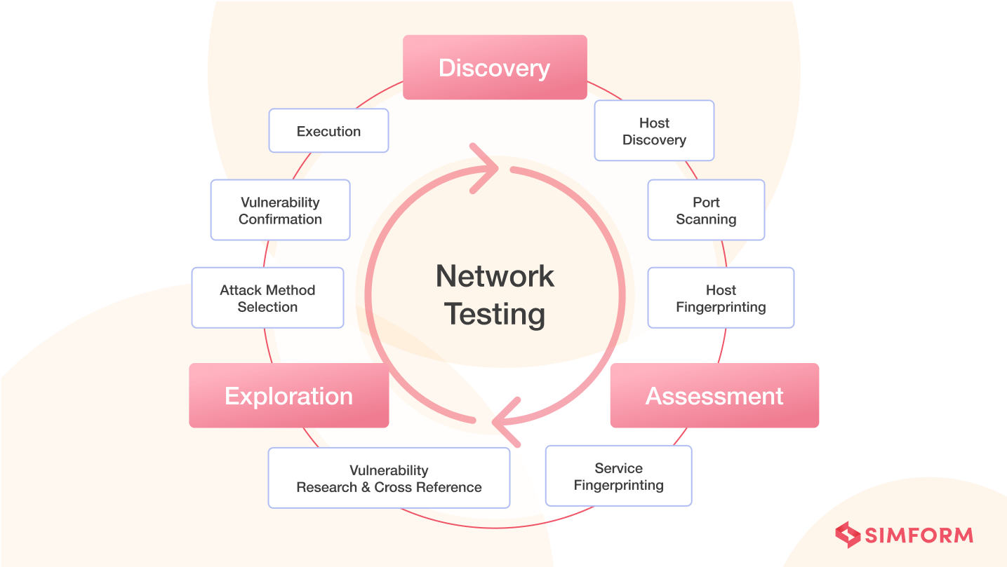 How Is Mobile App Testing Different from Web App Testing?