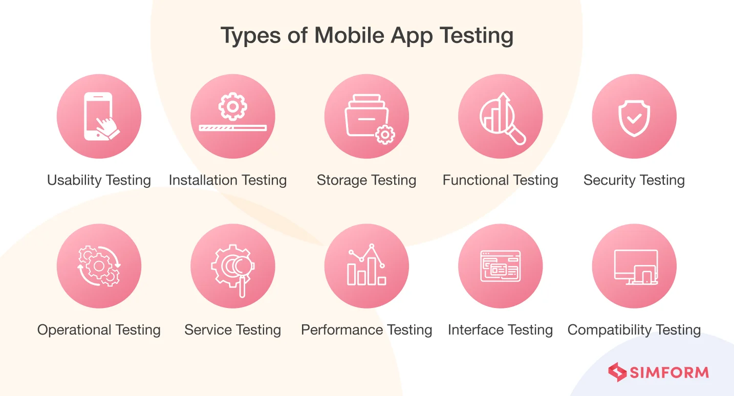 Types of Mobile App Testing