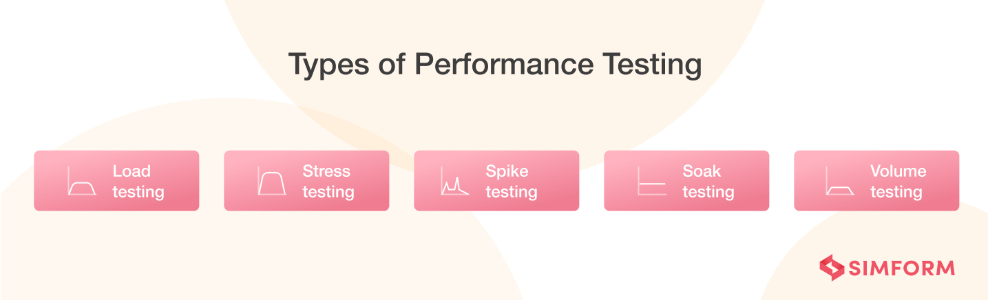 Types of Performance Testing