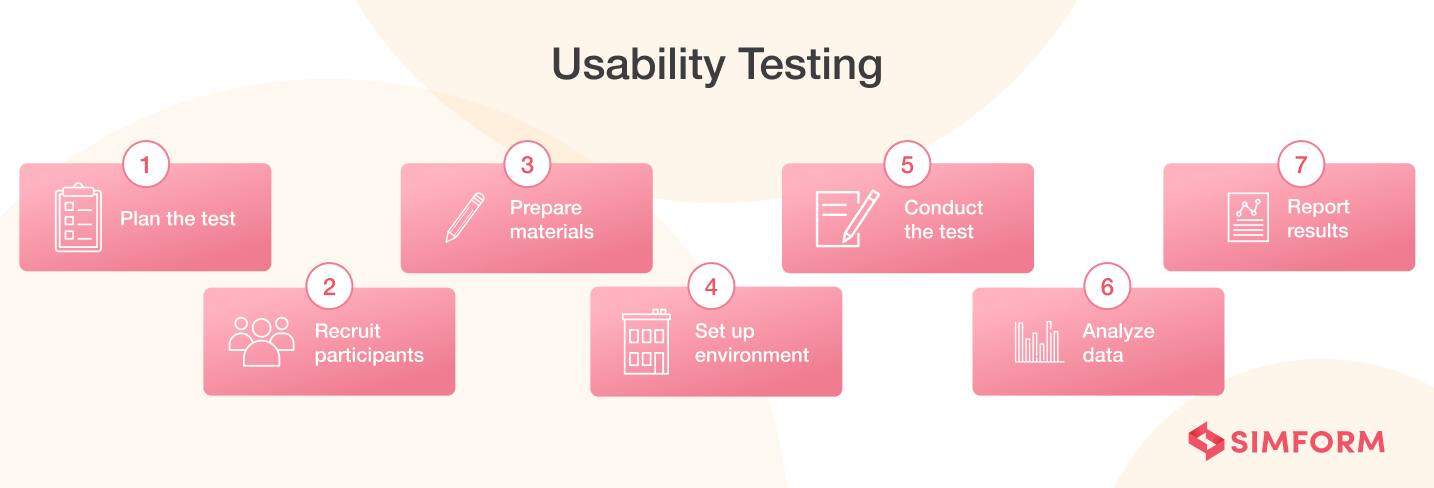 Usability Testing