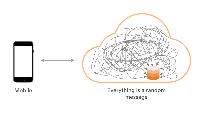 eCommerce monolithic architecture for apps