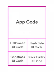ecommerce app ui updating package