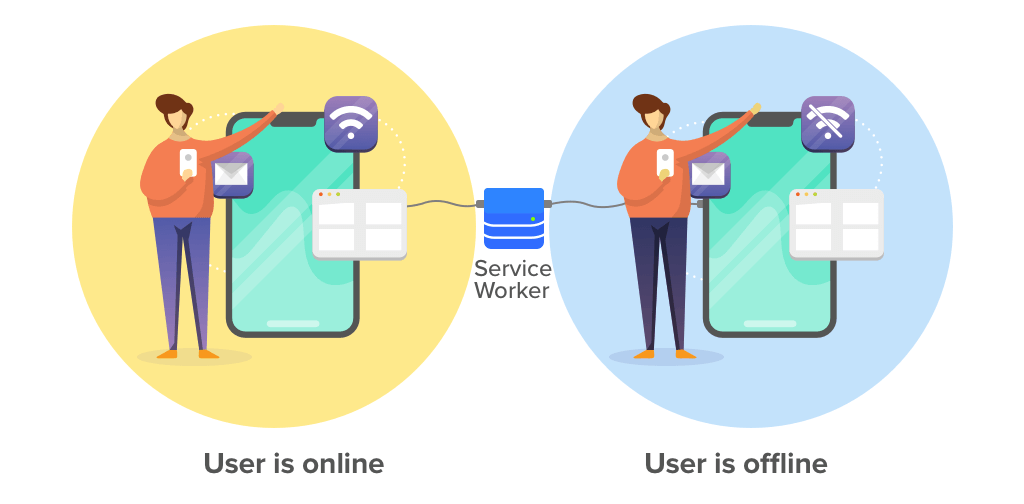 Offline PWA with service worker