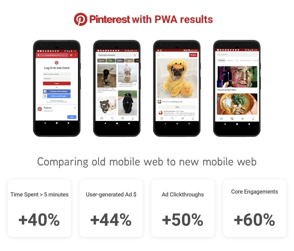 Pinterest PWA results