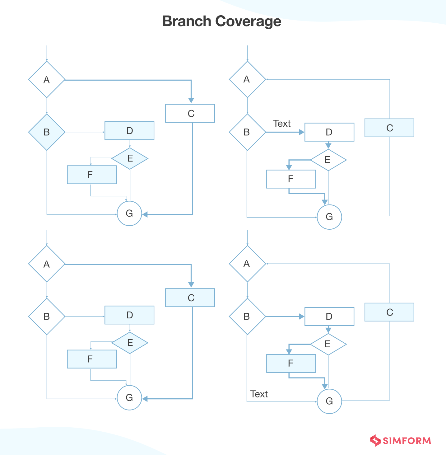 Branch Coverage