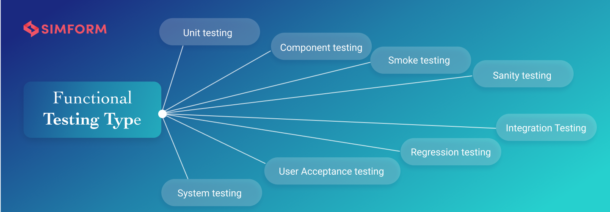 15 Functional Testing Types Explained With Examples