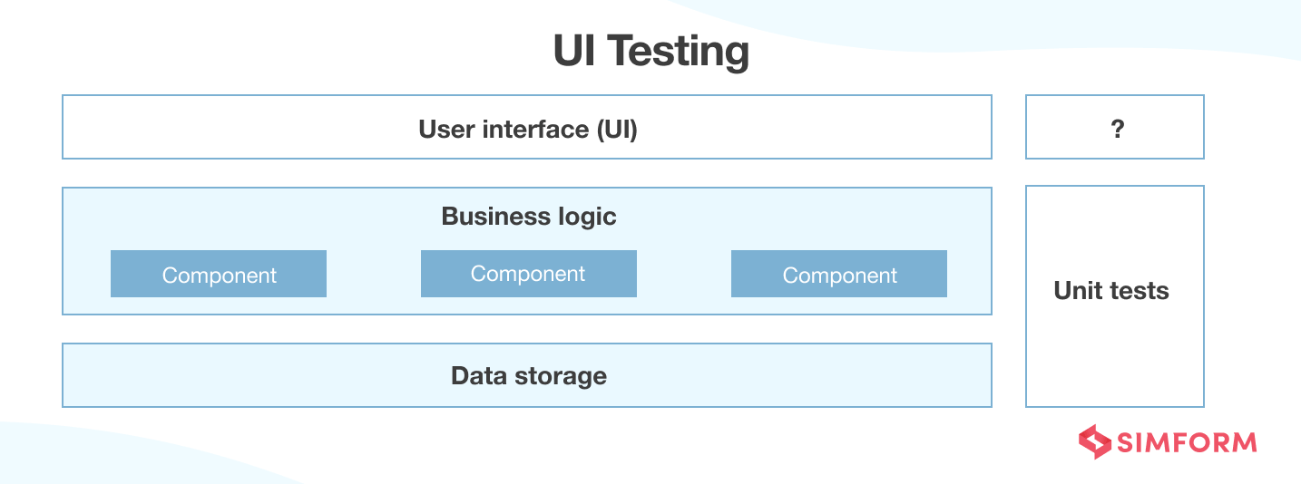 UI Testing